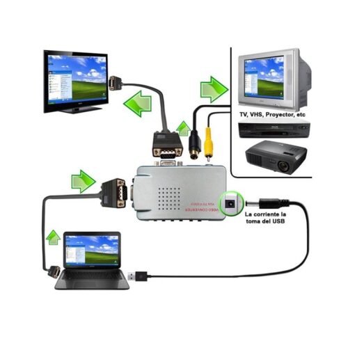 Conversor Adaptador De Vga A Video Compuesto Rca S-Video