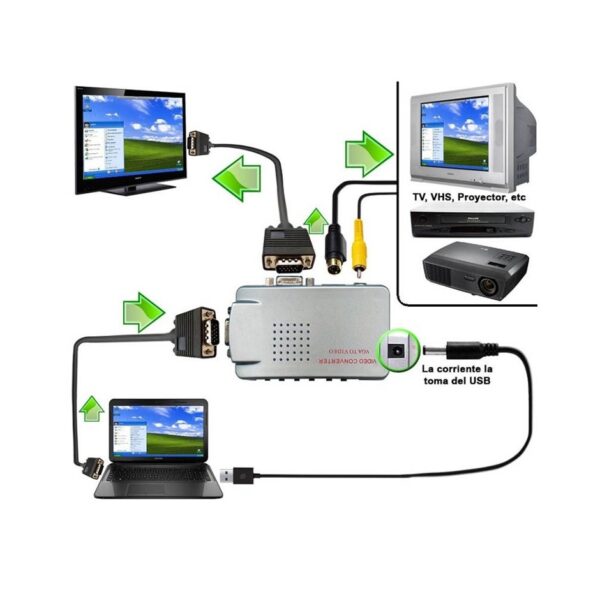 Conversor Adaptador De Vga A Video Compuesto Rca S-Video