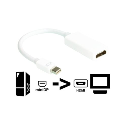 Adaptador Mini Displayport A Hdmi Apple Macbook Pro Alternativo - No Es Bidireccional