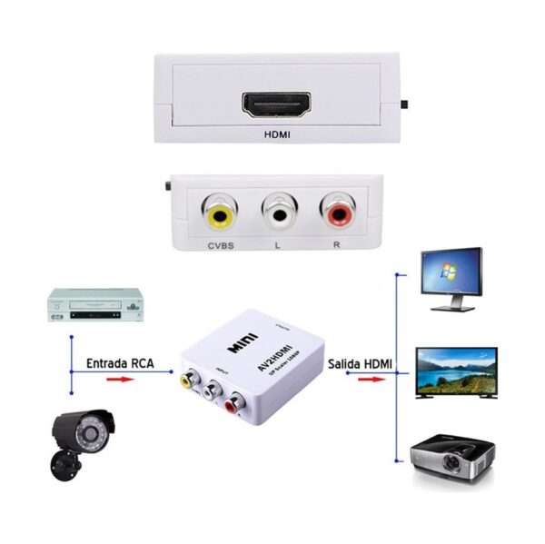r201580.jpg Conversor Rca A Hdmi Adaptador Tv Audio Video 1080p