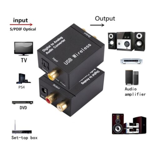 Conversor Adaptador  Audio Óptico Digital a Rca Audio o Plug 3.5mm