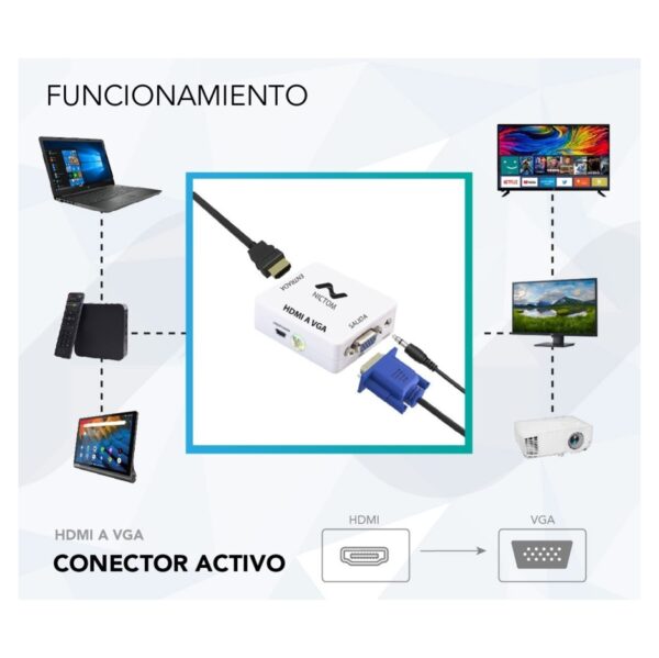 Conversor Adaptador Nictom Hdmi A Vga Activo Con Audio Local