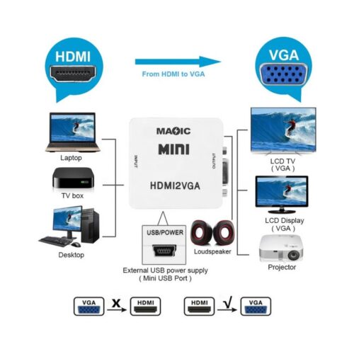 Conversor Adaptador Hdmi A Vga Activo Con Audio Local