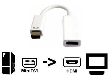 Adaptador Minidvi A Hdmi Alternativo - No Es Bidireccional
