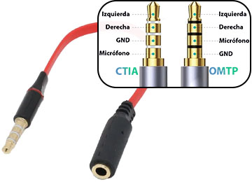 Adaptador Plug 3.5mm Adapta De Ctia A Omtp - De Omtp A Ctia - Cambia Pinout Auricular Microfono